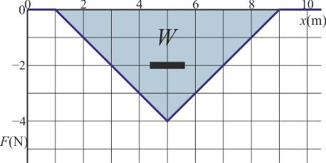 Archivo:calculo-trabajo-02.png