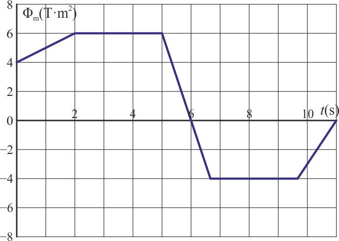 Archivo:flujo-magnetico-variable.png