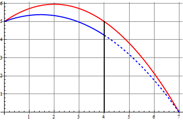 Archivo:dos-parabolas-angry.png