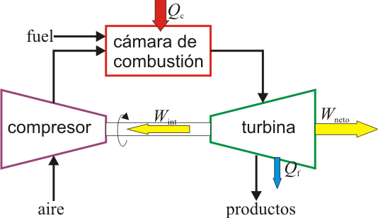 Imagen:turbina-ciclo-abierto.png