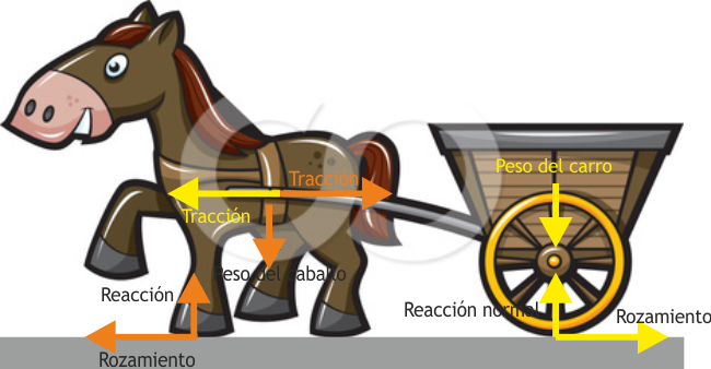 Archivo:caballo-carro.png