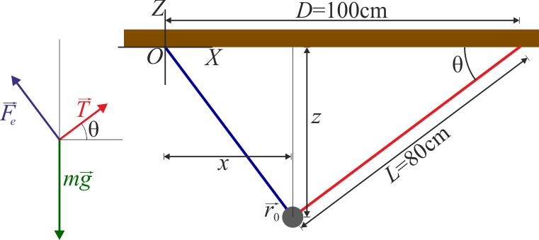 Archivo:equilibrio-barra-resorte-pla.png