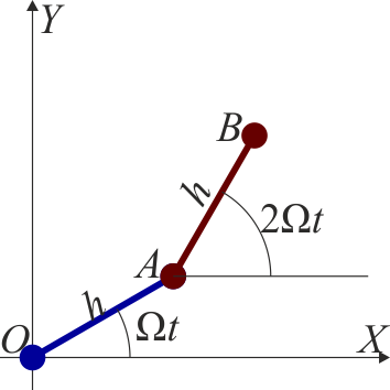 Archivo:barras-articuladas-rotatorias.png