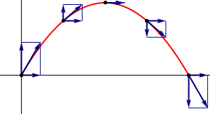 Archivo:parabolico-velocidad.png