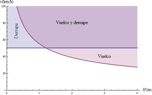 Archivo:mapa-vuelco-camion.png