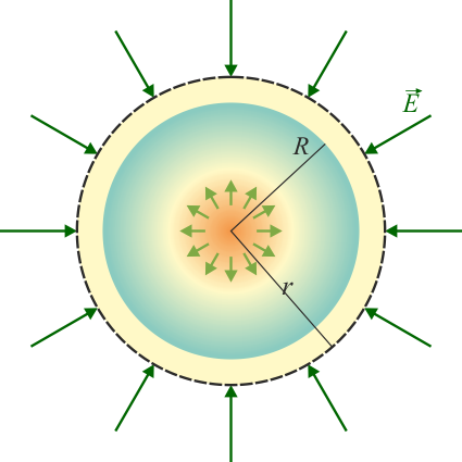 Archivo:esfera-densidad-radial-03.png