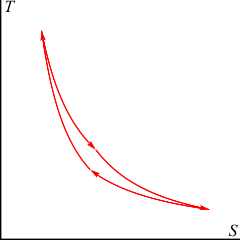 Archivo:carnot-ts-01.png