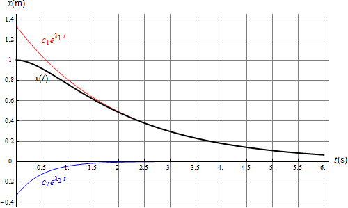 Archivo:exponenciales-02.png