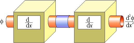 Imagen:operadorderivada2.png