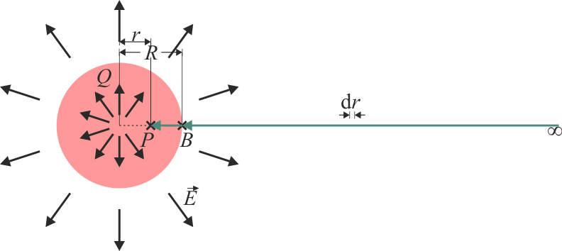 Archivo:integral-campo-esfera-02.png