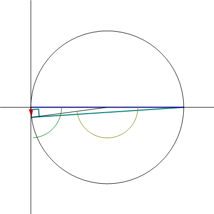 Archivo:circunferencia-excentrica.gif