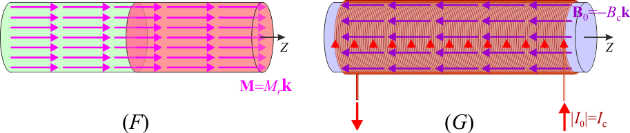 Archivo:solenoide_3.gif