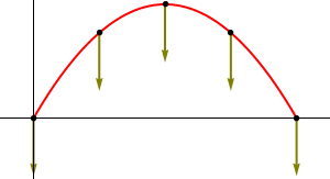 Archivo:parabolico-aceleracion.png