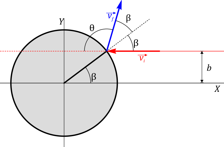 Archivo:dispersion-esfera.png