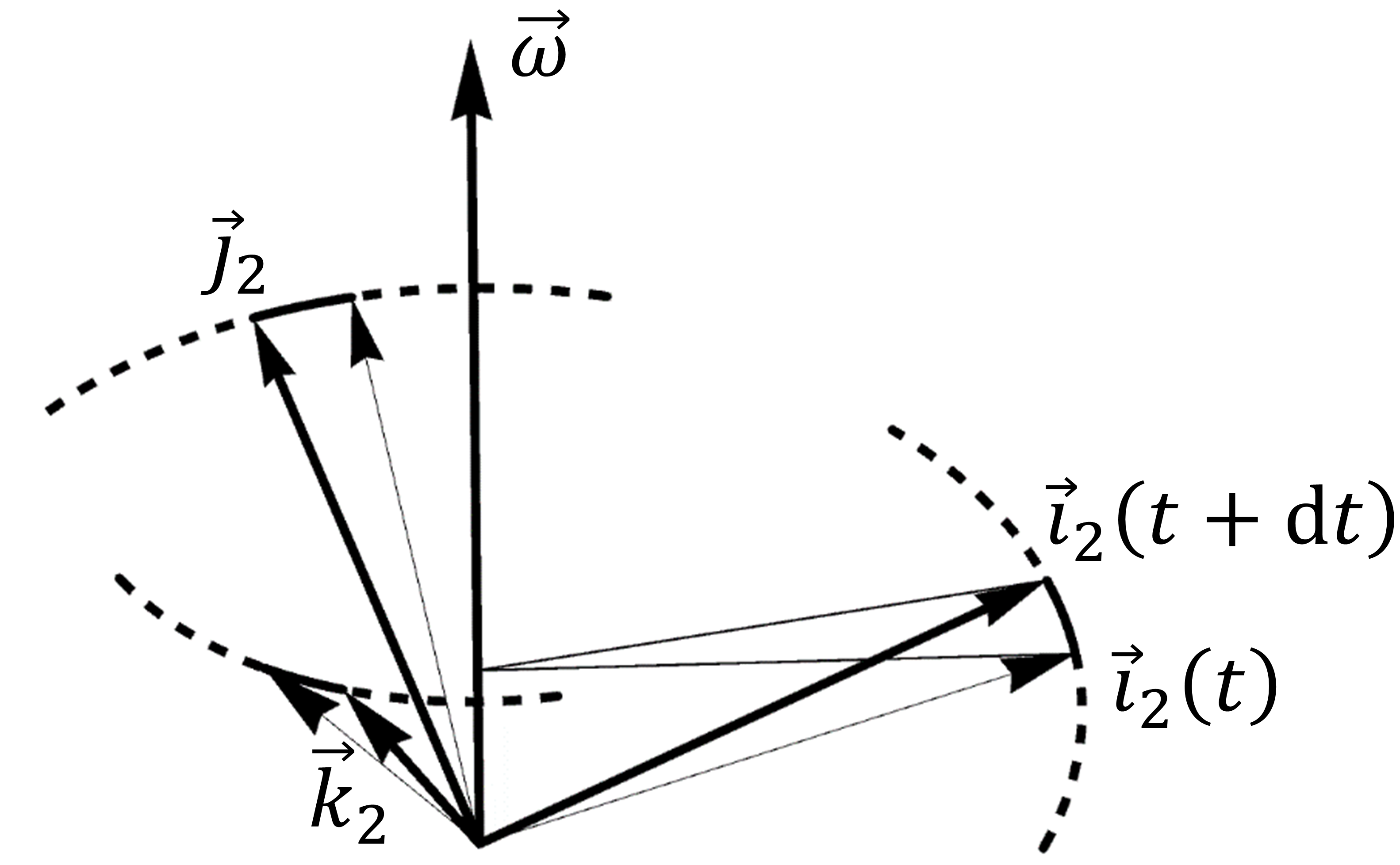 Archivo:Rotación-instantanea-base.png