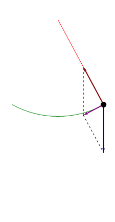 Archivo:Oscilaciones-pendulo.gif