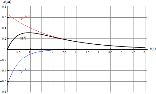 Archivo:Exponenciales-03.png