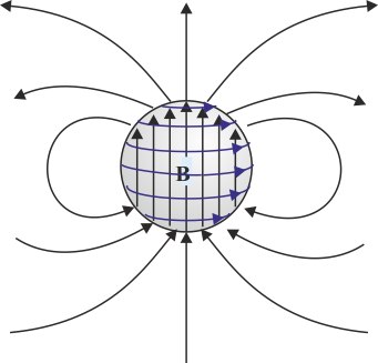 Archivo:campo-B-esfera.png