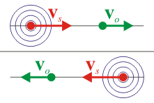 Imagen:criterio-vspvop.png