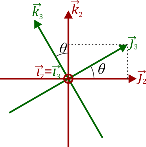 Archivo:angulos-euler-02b.png