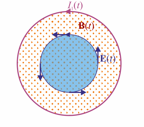 Archivo:campo-E-bobina-1.png