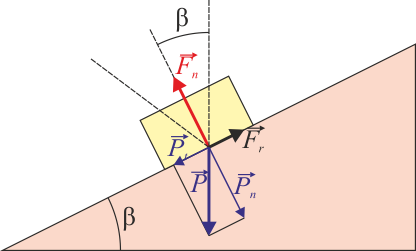 Archivo:rozamiento-estatico-plano-inclinado.png