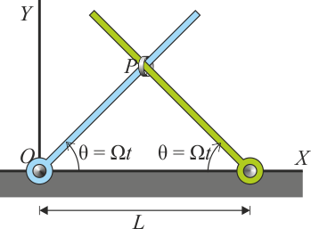 Archivo:varillas-rotatorias-simetricas.png