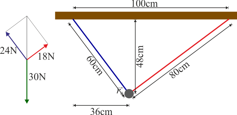 Archivo:equilibrio-barra-resorte-sol.png