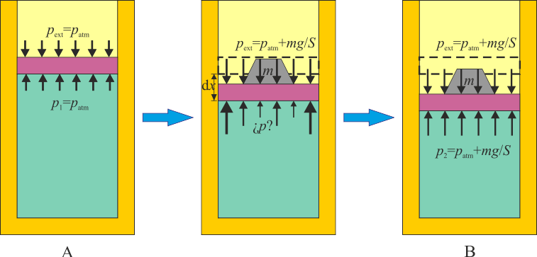 Archivo:compresion-pesa.png