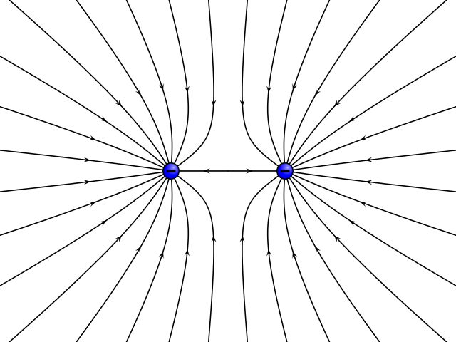 Archivo:dos-cargas-negativas.png