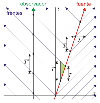 Imagen:Dvsnvo0.gif