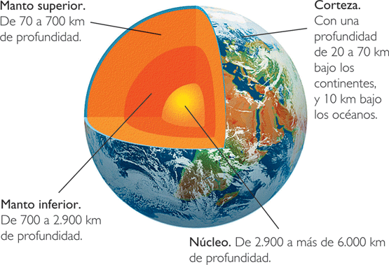 Archivo:interior-tierra.png