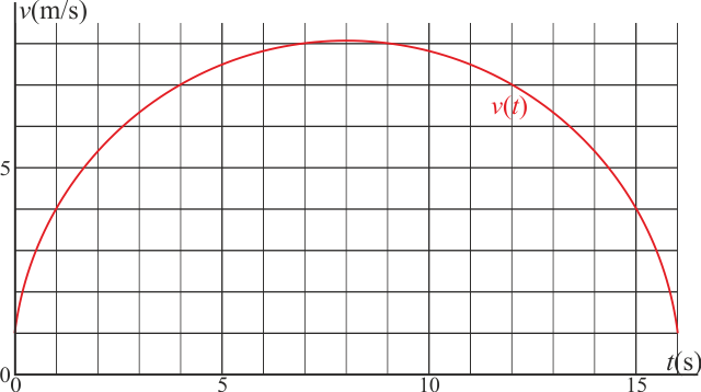 Archivo:velocidad-circulo.png