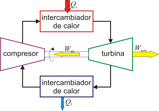 Imagen:turbina-ciclo-cerrado.png