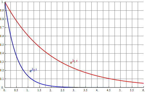 Archivo:exponenciales-01.png