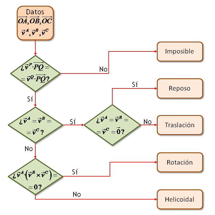 Archivo:flujo-solido.png