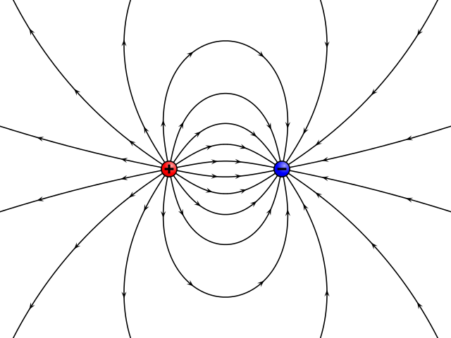 Archivo:campo-dipolo.png