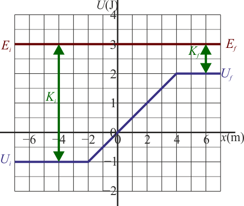 Archivo:escalon-energia-02.png