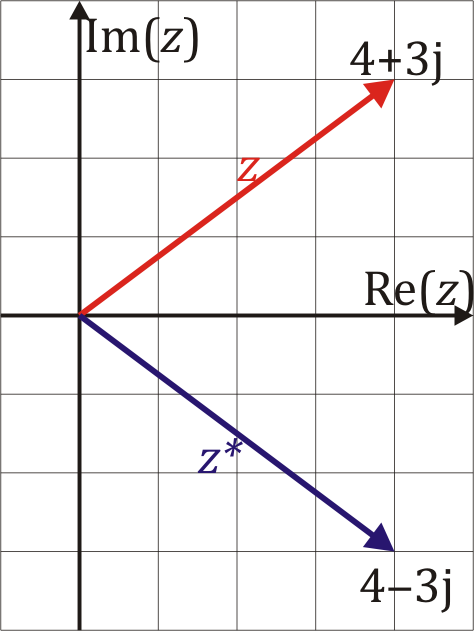 Archivo:complejo-conjugado.png