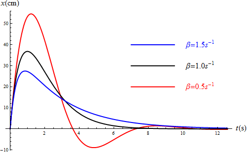 Archivo:exponenciales-10.png