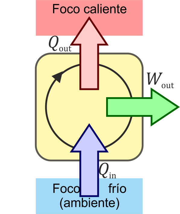 Archivo:2nd-law-02.png