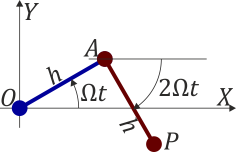 Archivo:barras-articuladas-rotatorias-2.png