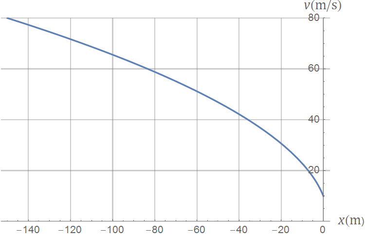 Archivo:velocidad-frenado-02.png
