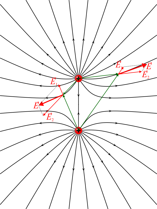 Archivo:campo-cargas-positivas.png
