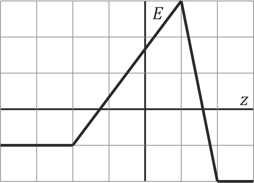 Archivo:tres-planos-a.png