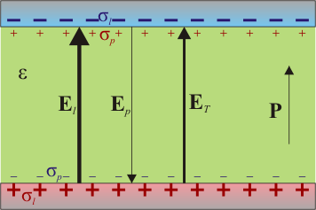 Imagen:condensador-con-dielectrico.png