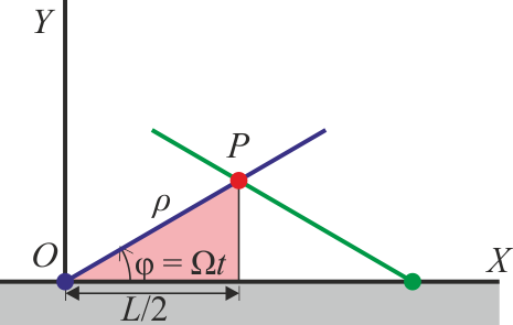 Archivo:varilla-rotatoria-triangulo.png