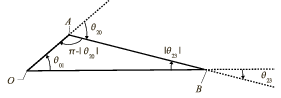 Archivo:F1 GIA biela manivela triangulos.png