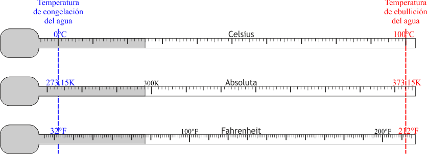 Archivo:escalas-temperatura.png