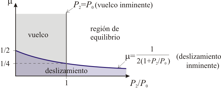 Archivo:tenguerengue4.gif